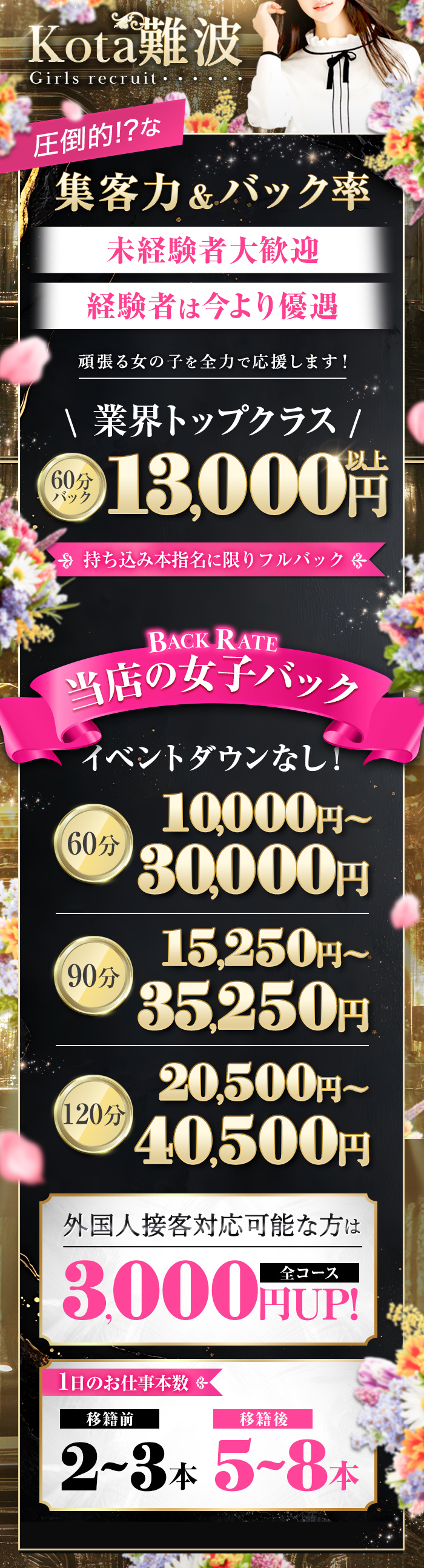 集客力＆バック率